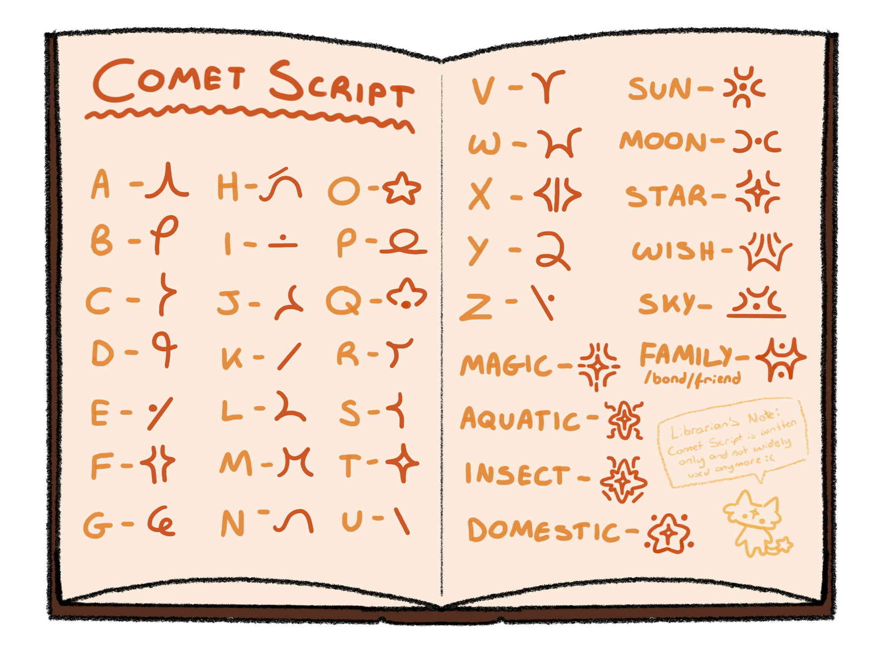 FOREHEAD: - No star (due to weakened magic) - Horns, antlers, etc are common APPENDAGES: - Extra limbs aren't very common - Wings cannot be used (lack of magic) - Extra or split tails are common STAR PAW PADS: - Same as Celestial - Can change colour EYES: